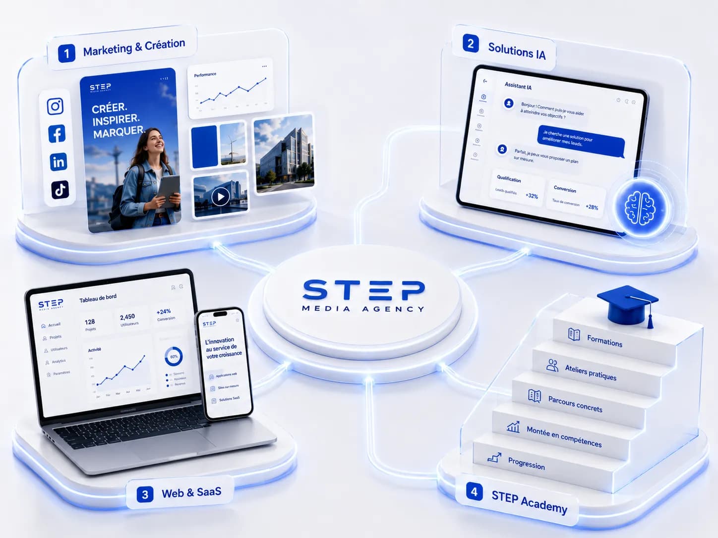 Les quatre domaines de STEP Media Agency reliés autour du logo STEP : marketing, solutions IA, web et formations